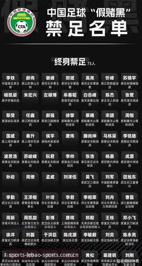足协第三批禁足名单公布后，球迷如何用乐宝体育找到深度解读？